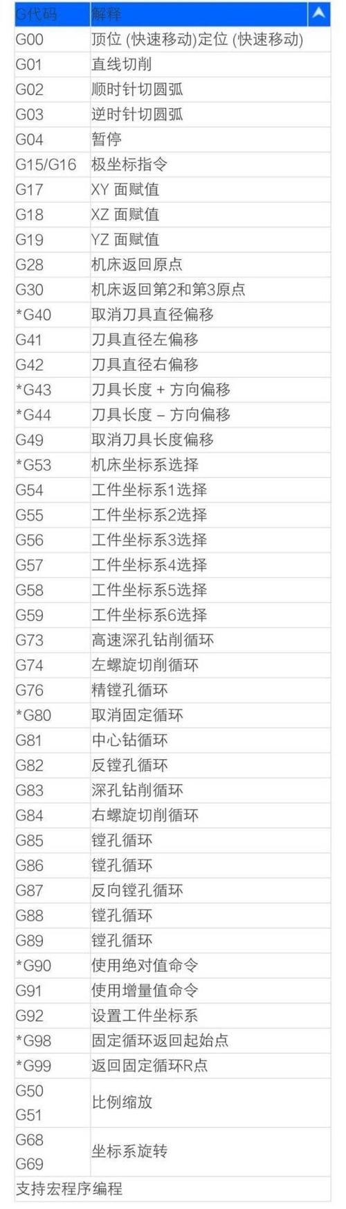 華中數控系統維修電話，華中數控系統與法蘭克系統比較